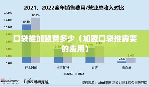 口袋推加盟费多少（加盟口袋推需要的费用）