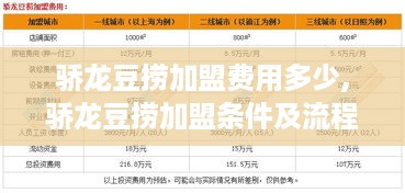 骄龙豆捞加盟费用多少,骄龙豆捞加盟条件及流程