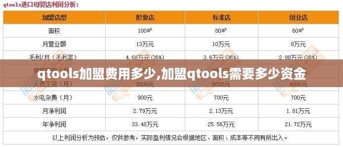 qtools加盟费用多少,加盟qtools需要多少资金