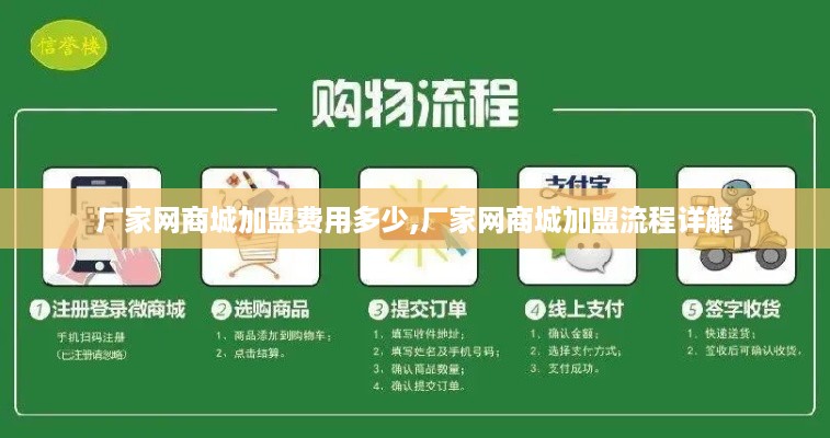 厂家网商城加盟费用多少,厂家网商城加盟流程详解