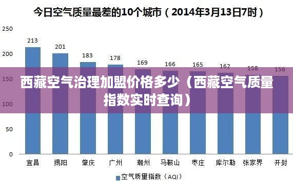 西藏空气治理加盟价格多少（西藏空气质量指数实时查询）