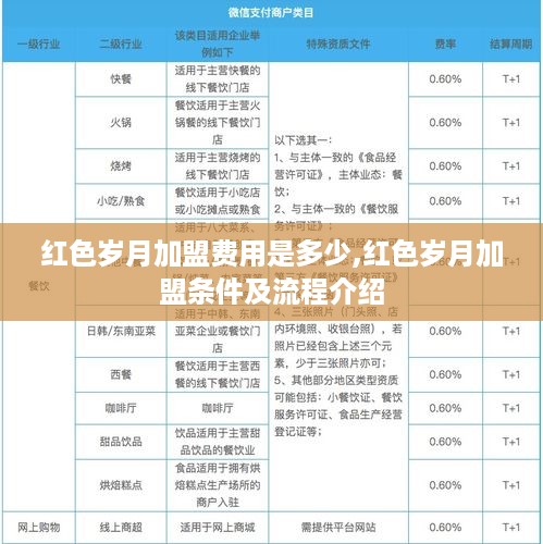 红色岁月加盟费用是多少,红色岁月加盟条件及流程介绍