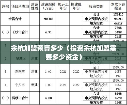 余杭加盟预算多少（投资余杭加盟需要多少资金）