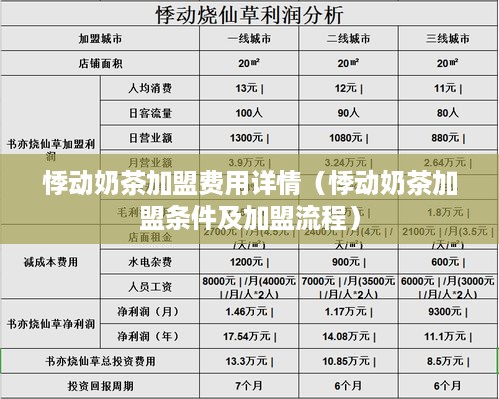 悸动奶茶加盟费用详情（悸动奶茶加盟条件及加盟流程）