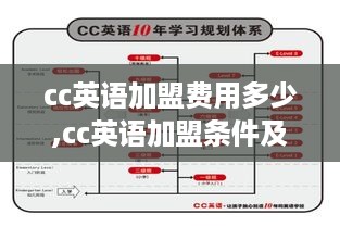 cc英语加盟费用多少,cc英语加盟条件及费用解析