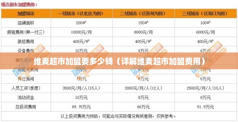 维麦超市加盟要多少钱（详解维麦超市加盟费用）