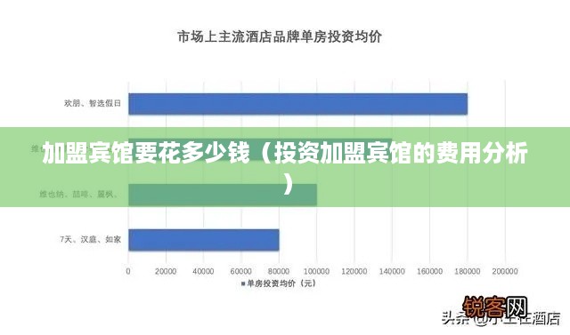 加盟宾馆要花多少钱（投资加盟宾馆的费用分析）