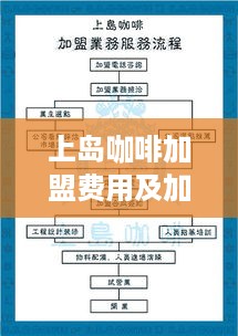 上岛咖啡加盟费用及加盟流程详解