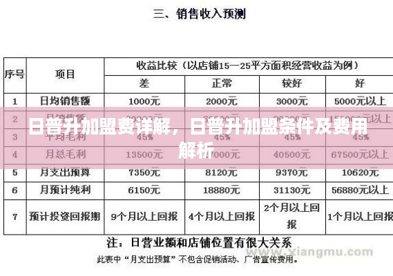 日普升加盟费详解，日普升加盟条件及费用解析