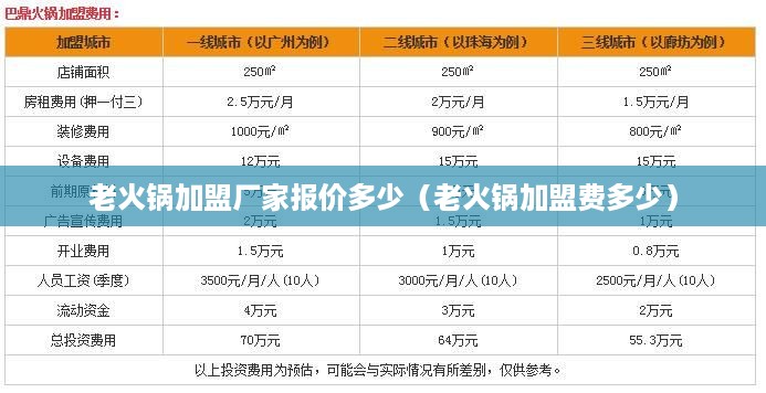 老火锅加盟厂家报价多少（老火锅加盟费多少）