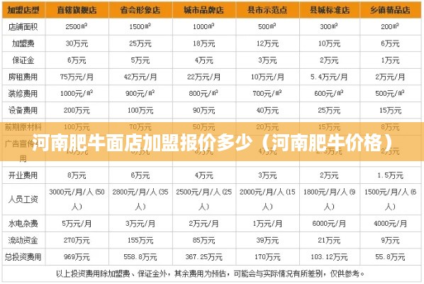 河南肥牛面店加盟报价多少（河南肥牛价格）