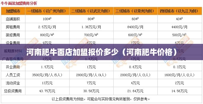 河南肥牛面店加盟报价多少（河南肥牛价格）