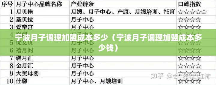 宁波月子调理加盟成本多少（宁波月子调理加盟成本多少钱）