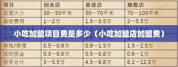 小吃加盟项目费是多少（小吃加盟店加盟费）