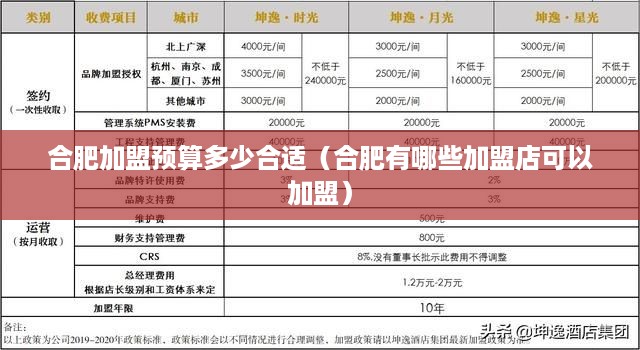 合肥加盟预算多少合适（合肥有哪些加盟店可以加盟）