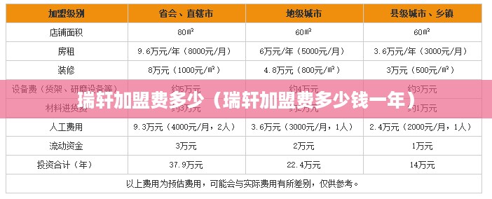 瑞轩加盟费多少（瑞轩加盟费多少钱一年）