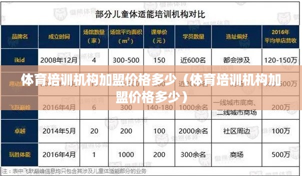 体育培训机构加盟价格多少（体育培训机构加盟价格多少）