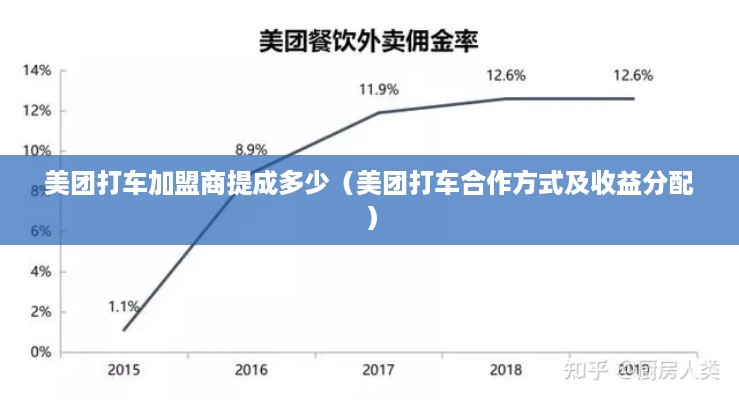 美团打车加盟商提成多少（美团打车合作方式及收益分配）