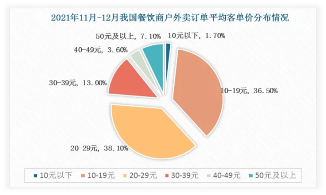 外卖品牌加盟服务价格多少（2021外卖加盟）