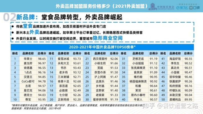 外卖品牌加盟服务价格多少（2021外卖加盟）