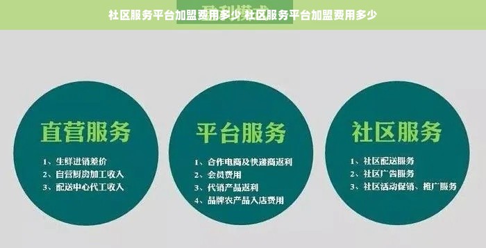 社区服务平台加盟费用多少 社区服务平台加盟费用多少