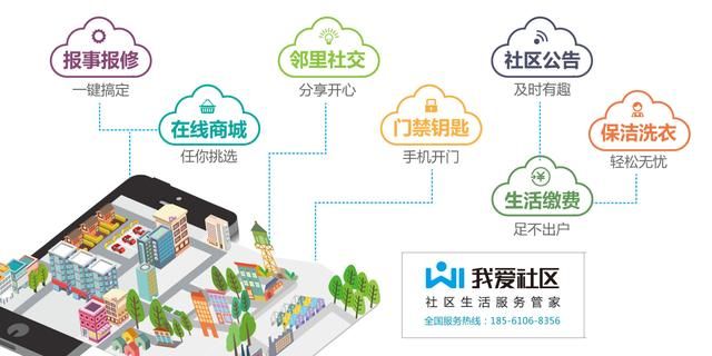 社区服务平台加盟费用多少 社区服务平台加盟费用多少