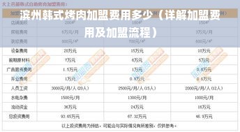 滨州韩式烤肉加盟费用多少（详解加盟费用及加盟流程）