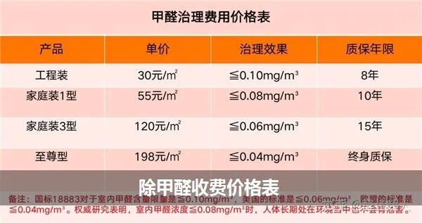 贵州加盟除甲醛产品多少钱（除甲醛加盟费用分析）