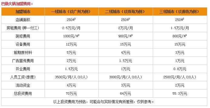 雅安火锅加盟价格多少（雅安火锅加盟价格多少钱）