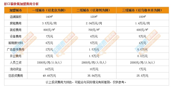 海口加盟小吃费用大概多少（海口餐饮加盟店）