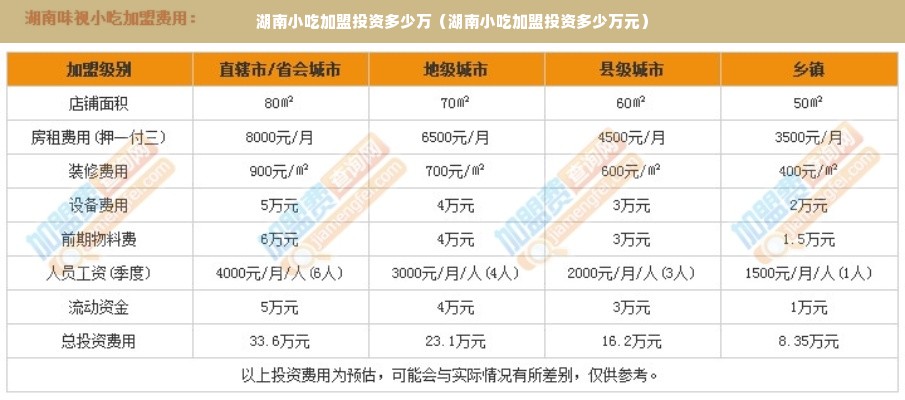 湖南小吃加盟投资多少万（湖南小吃加盟投资多少万元）