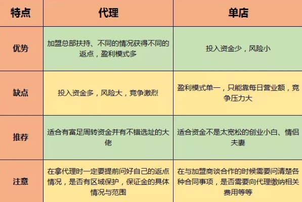 加盟异地品牌有哪些（选择合适的异地品牌加盟）