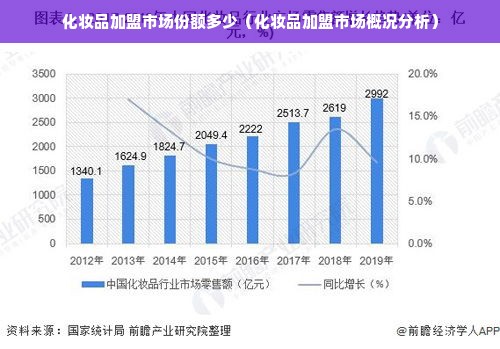 化妆品加盟市场份额多少（化妆品加盟市场概况分析）