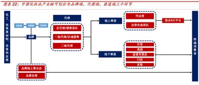 化妆品加盟市场份额多少（化妆品加盟市场概况分析）