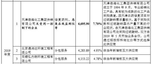 加盟合同要交多少钱合适（加盟费用分析）