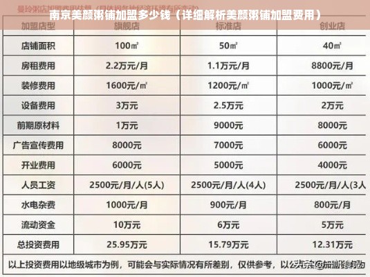 南京美颜粥铺加盟多少钱（详细解析美颜粥铺加盟费用）