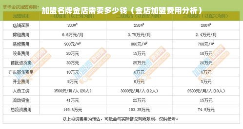 加盟名牌金店需要多少钱（金店加盟费用分析）