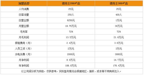 济南盛文加盟多少钱（盛文加盟费用详解）