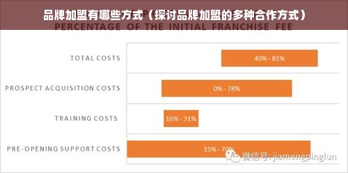 品牌加盟有哪些方式（探讨品牌加盟的多种合作方式）