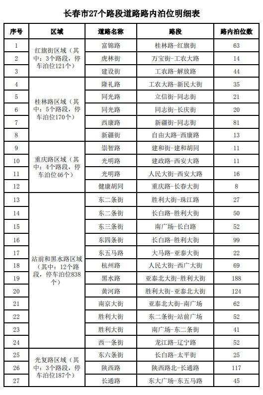 长春五香鸡腿加盟价格多少（详细解析加盟费用及利润分析）