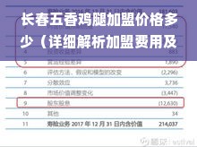 长春五香鸡腿加盟价格多少（详细解析加盟费用及利润分析）