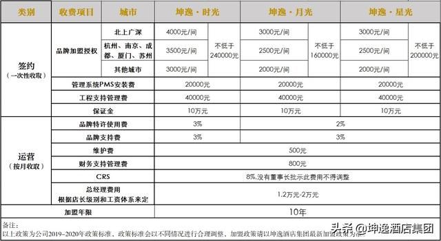 北京酒吧代理加盟价格多少（酒吧代理加盟费用及加盟流程）