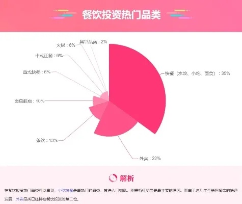 国内餐饮连锁加盟费用多少（详细分析加盟费用构成）