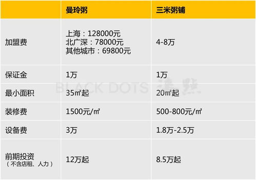 御康森加盟费用是多少(详细介绍加盟御康森的费用及流程)