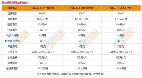 浙江高回报加盟手册多少钱（详解加盟费用及收益分析）