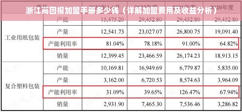 浙江高回报加盟手册多少钱（详解加盟费用及收益分析）