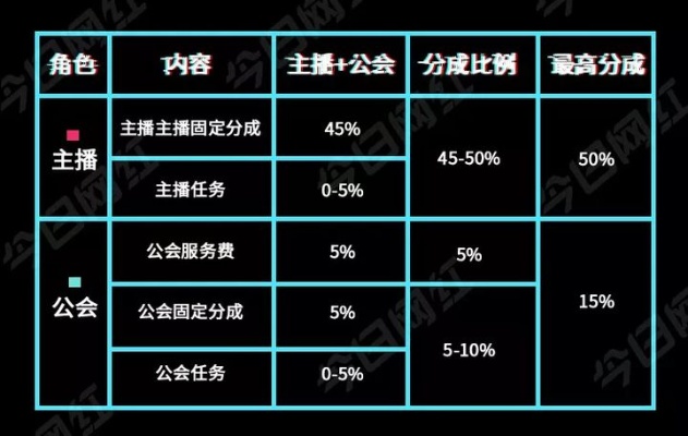 加盟直播公会要多少钱呢（加盟直播公会的成本分析）