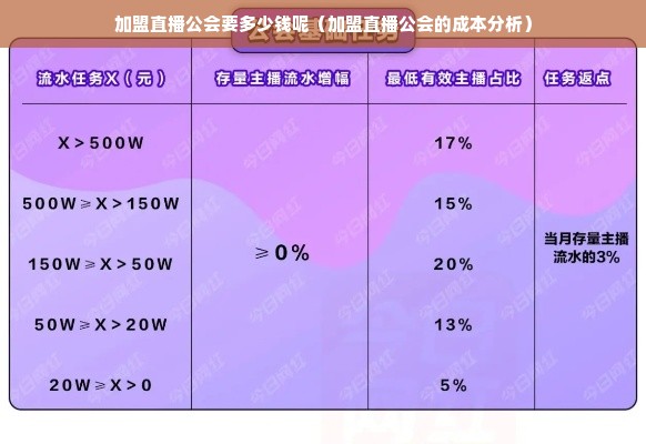 加盟直播公会要多少钱呢（加盟直播公会的成本分析）