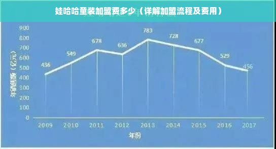 娃哈哈童装加盟费多少（详解加盟流程及费用）