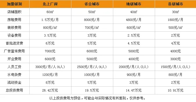 原时怎么加盟费多少（详解原时加盟条件和费用）